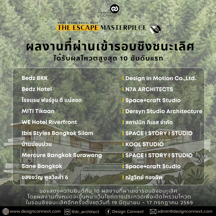 ประกาศ 10 ผลงานที่ผ่านเข้ารอบชิงชนะเลิศ ในโครงการประกวดที่สุดแห่งสถาปัตยกรรมเพื่อการพักผ่อน "The Escape Masterpiece: Resort & Design D Award 2026"