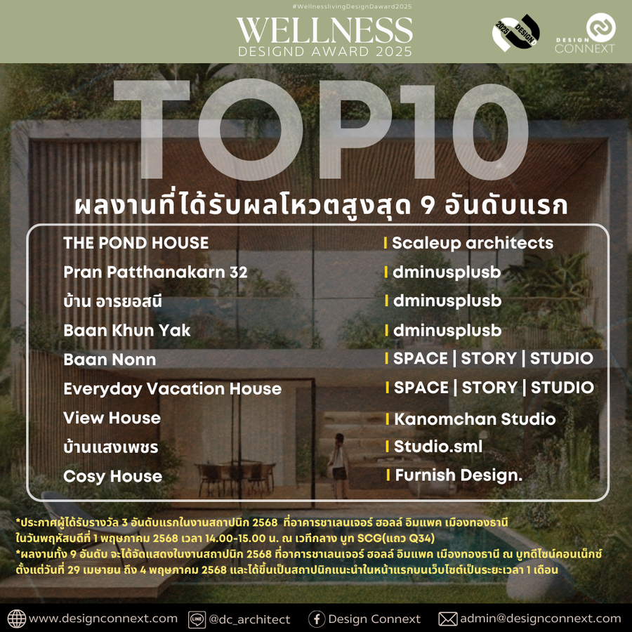 ประกาศรายชื่อผลงานที่ได้รับผลโหวตสูงสุด 10 อันดับแรก Wellness Living Design D 2025 📣