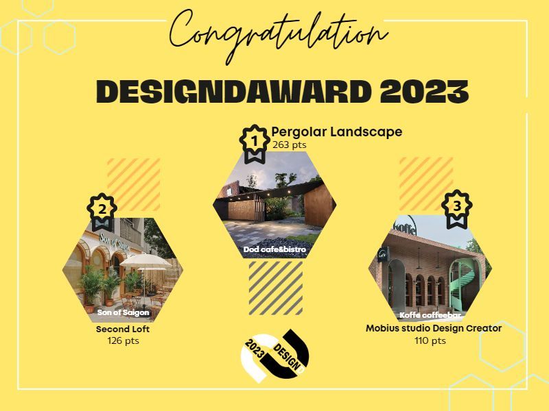 ประกาศผลผู้ได้รับผลโหวตสูงสุด 10 อันดับแรกในโครงการ DesignD award 2023
