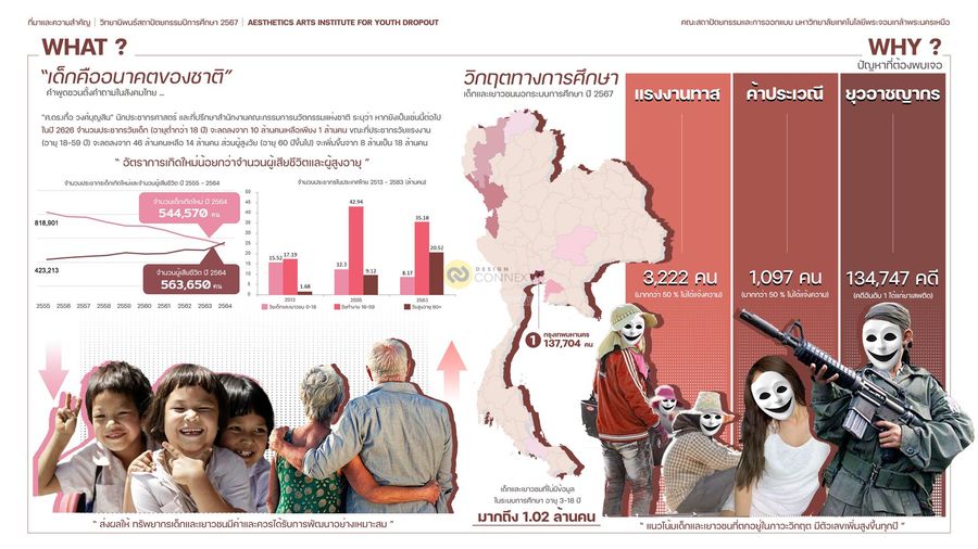 สถาบันสุนทรียศิลป์เพื่อเยาวชนนอกระบบการศึกษา