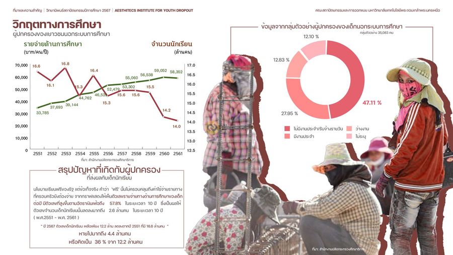 สถาบันสุนทรียศิลป์เพื่อเยาวชนนอกระบบการศึกษา