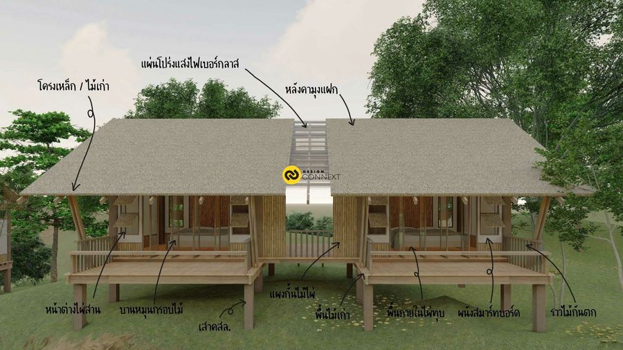 กระบุงโฮมสเตร์