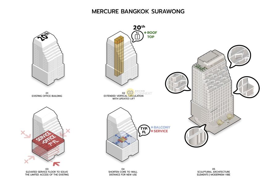 Mercure Bangkok Surawong