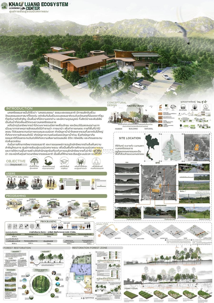 ศูนย์การเรียนรู้ระบบนิเวศเขาหลวง (Khao Luang Ecosystem Learning Center)