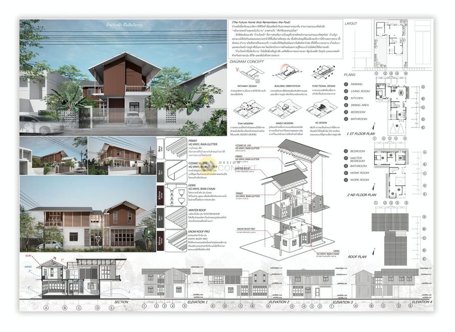 The Future Home that Remembers the Past