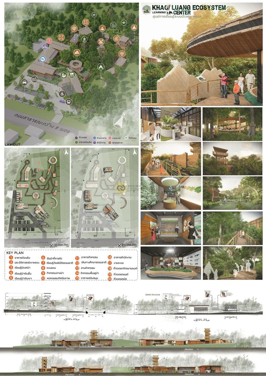 ศูนย์การเรียนรู้ระบบนิเวศเขาหลวง (Khao Luang Ecosystem Learning Center)