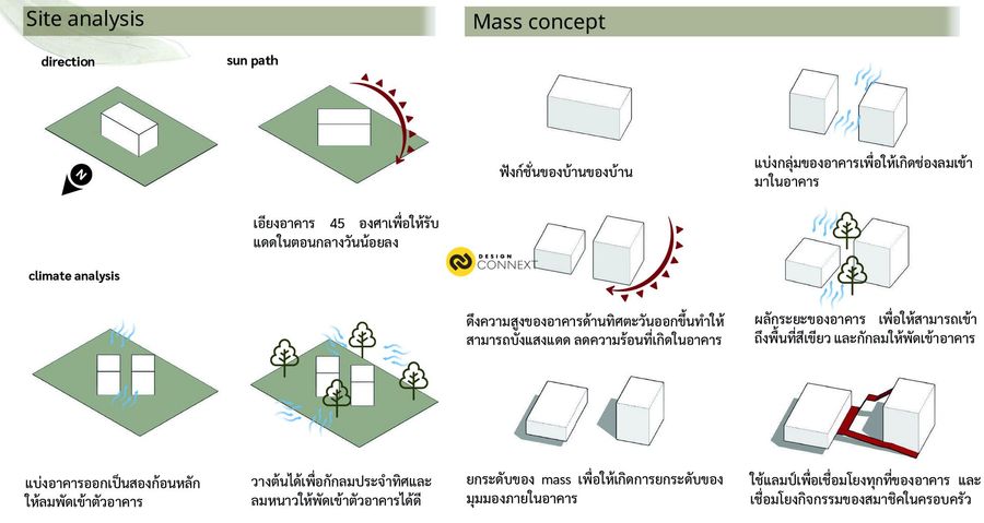 บ้านเชื่อมสายใย