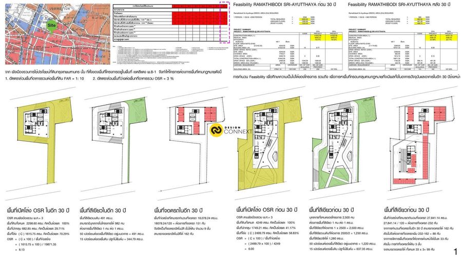 2021 Ramathibodi Sri-Ayutthaya Medical Centre - Competition 2021