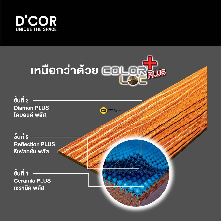พื้นไม้สังเคราะห์ SCG D’COR รุ่น ที-คลิป (T-Clip)