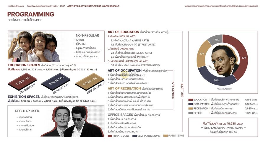 สถาบันสุนทรียศิลป์เพื่อเยาวชนนอกระบบการศึกษา