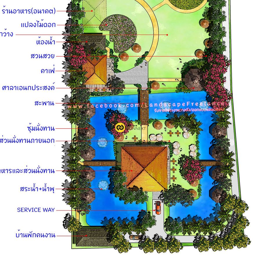 งานวางผัง