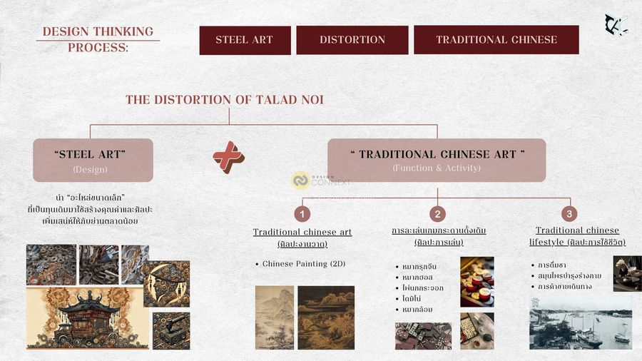 โครงการศูนย์สร้างสรรค์งานศิลปะชุมชนตลาดน้อย (Talad Noi Creative Arts Community)