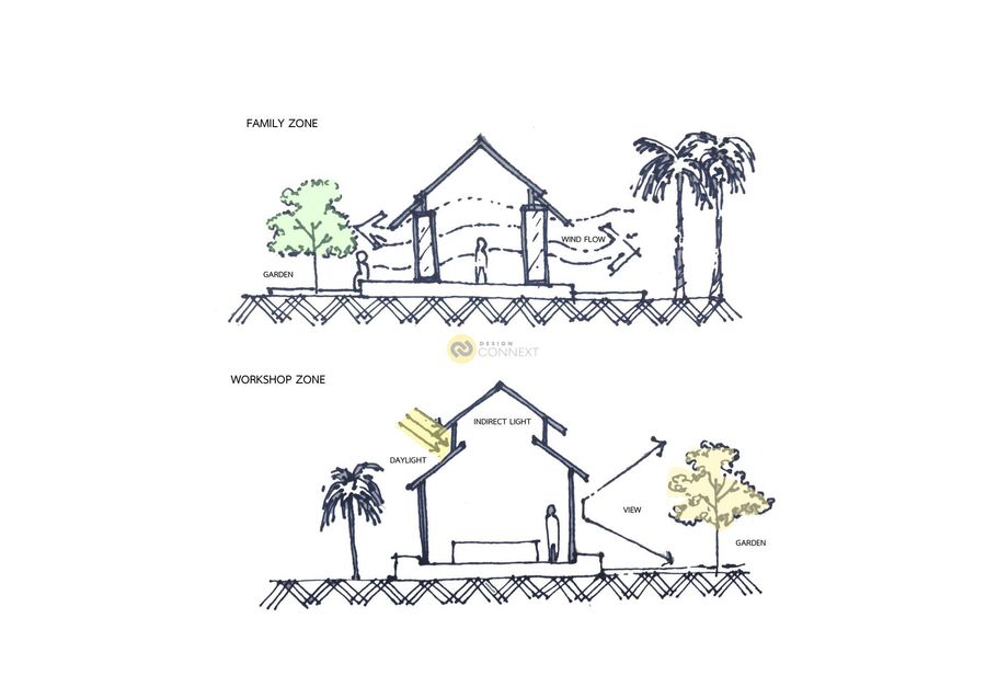 DELIGHT HOUSE พุทธมณฑลสาย 7