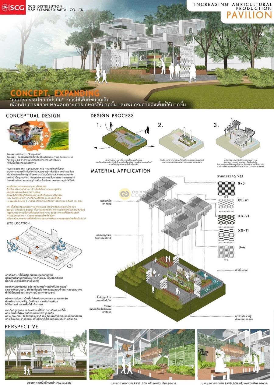 EXPANDING "เกษตรกรรมไทย ที่ยั่งยืน"