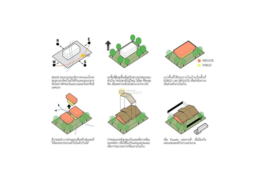 BAAN YUNG CHANG ( บ้านยุ้งฉาง )