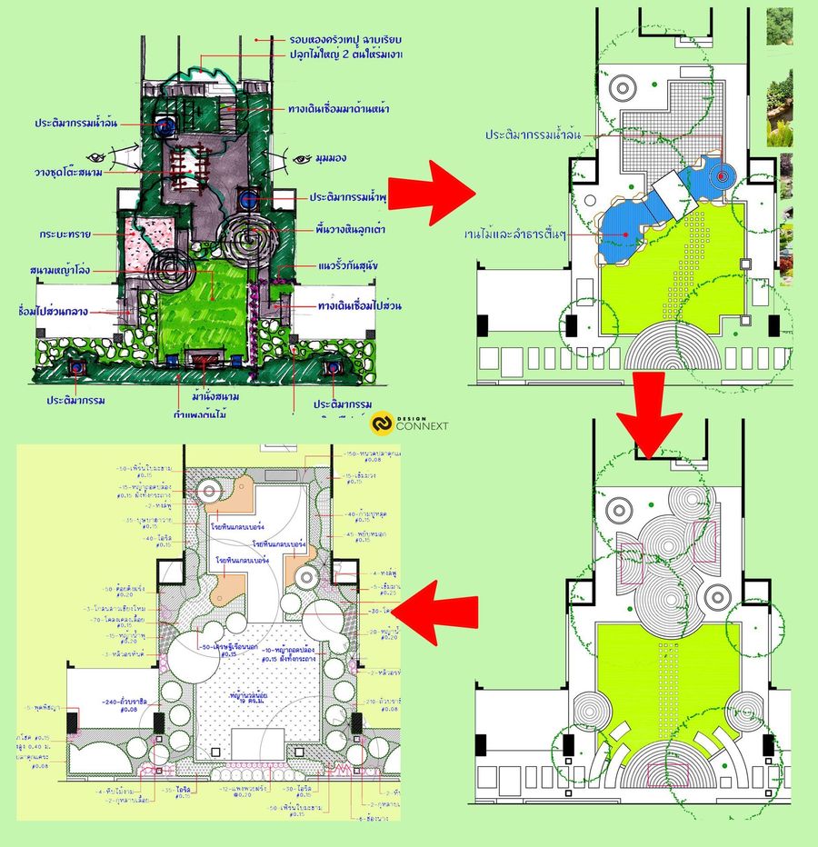 Landscape Drawing and Construction