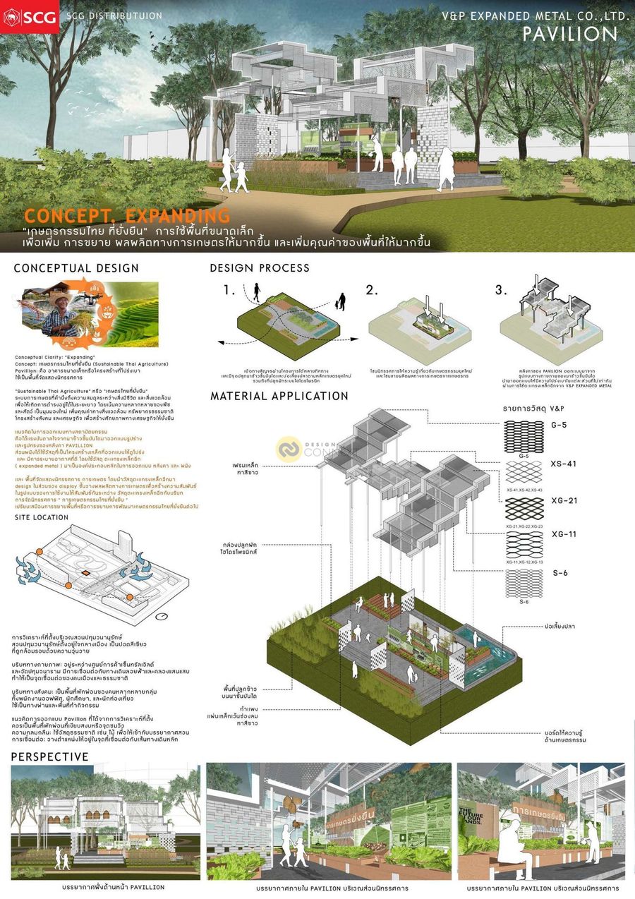 EXPANDING "เกษตรกรรมไทย ที่ยั่งยืน"
