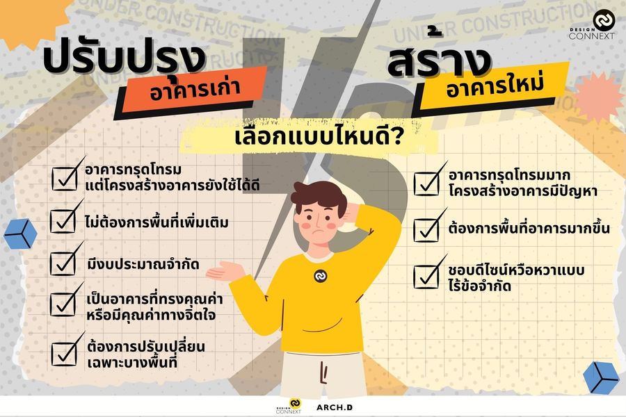 ปรับปรุงอาคารเก่าหรือรื้อเพื่อสร้างใหม่เลือกแบบไหนดี?