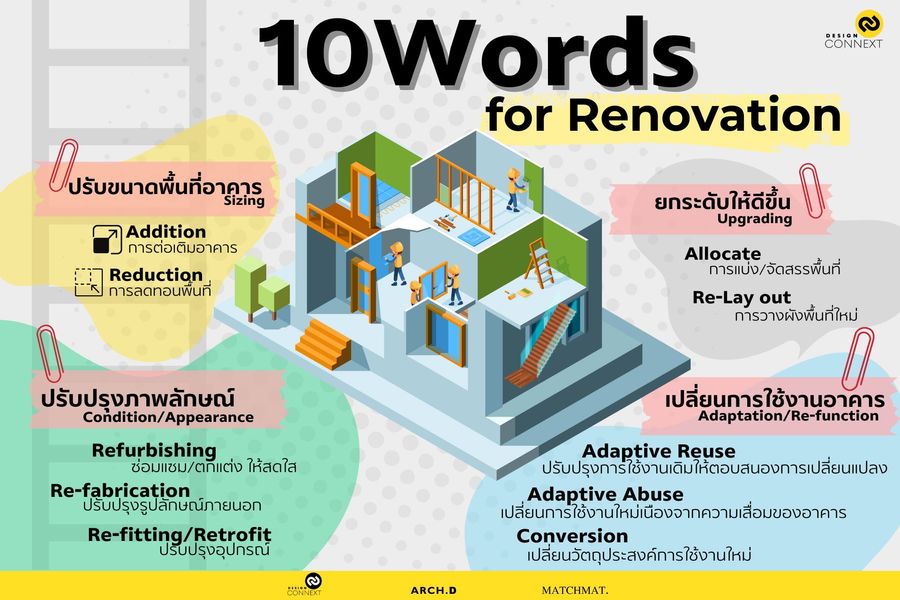 หลากหลายศัพท์เฉพาะของงานปรับปรุงอาคาร - 10 words for renovation